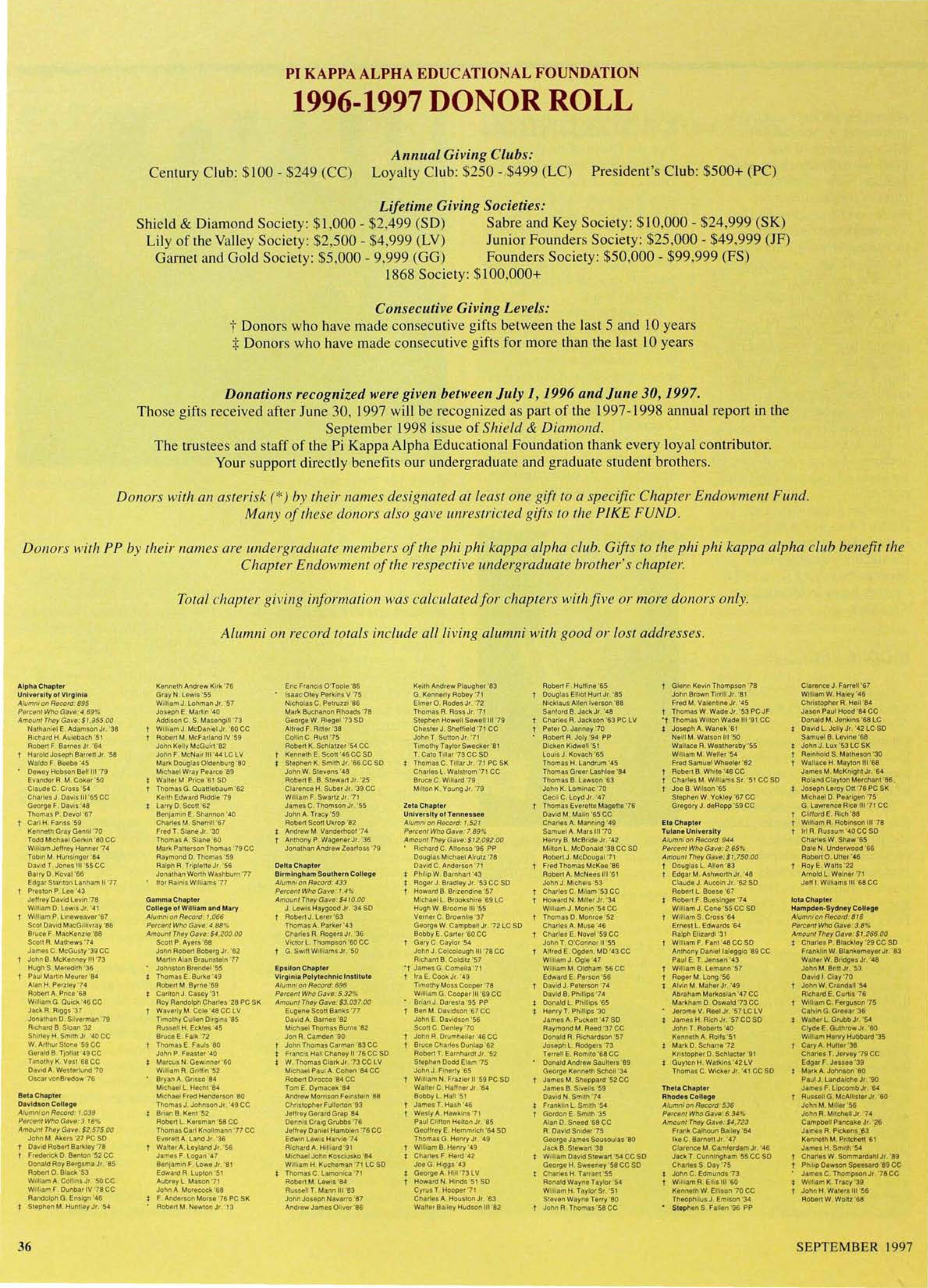 Pi Kappa Alpha Education Foundation 1996-1997 Donor Roll